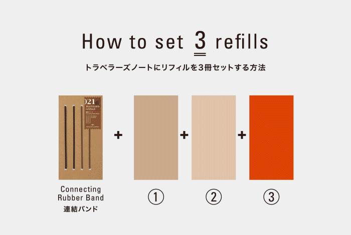 3冊のセット方法動画